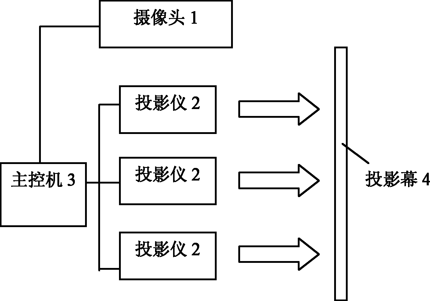 Method and device for processing projection calibration information on basis of information feedback