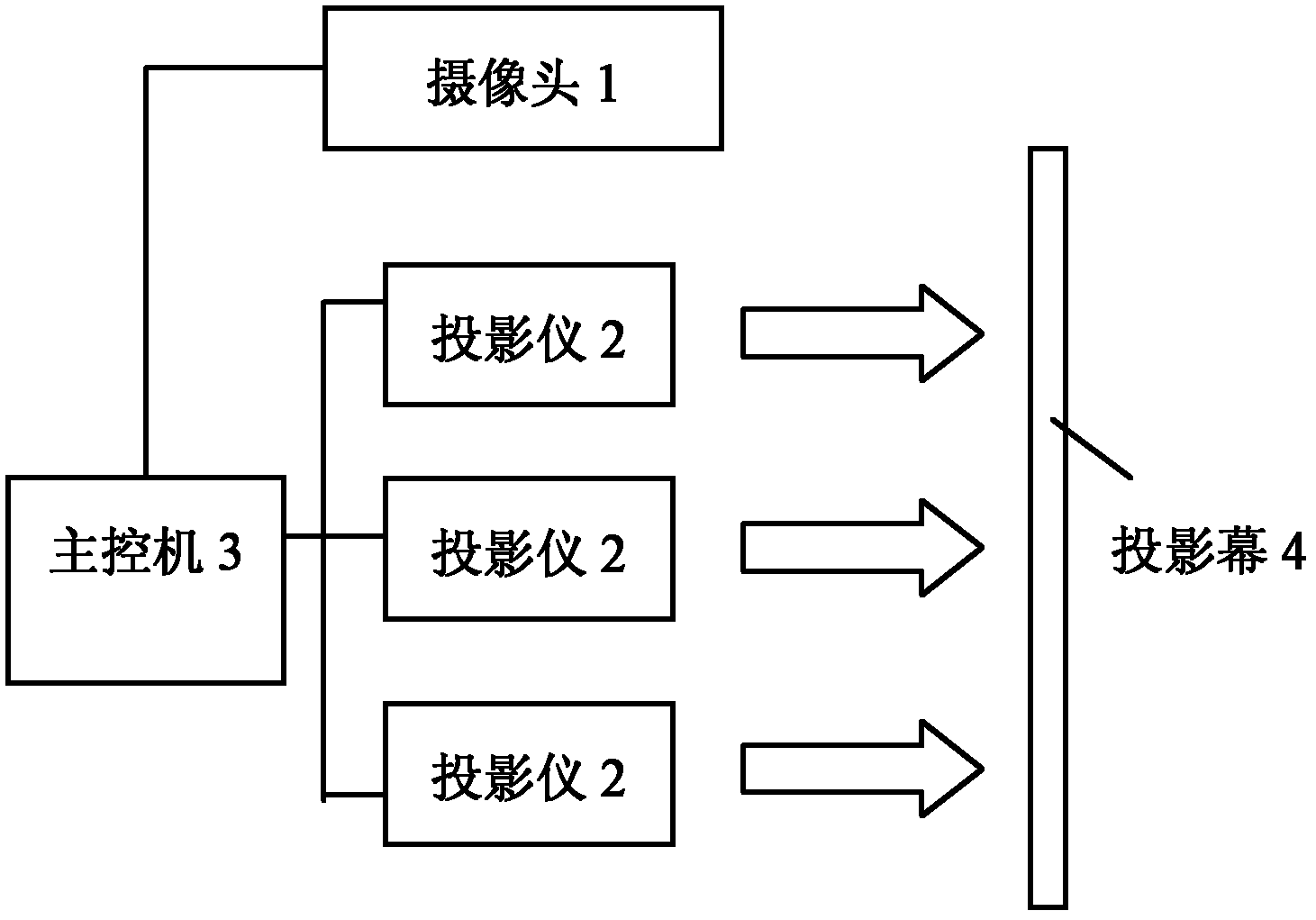 Method and device for processing projection calibration information on basis of information feedback