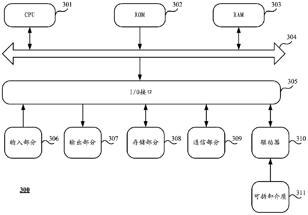 Warehouse division planning method and device