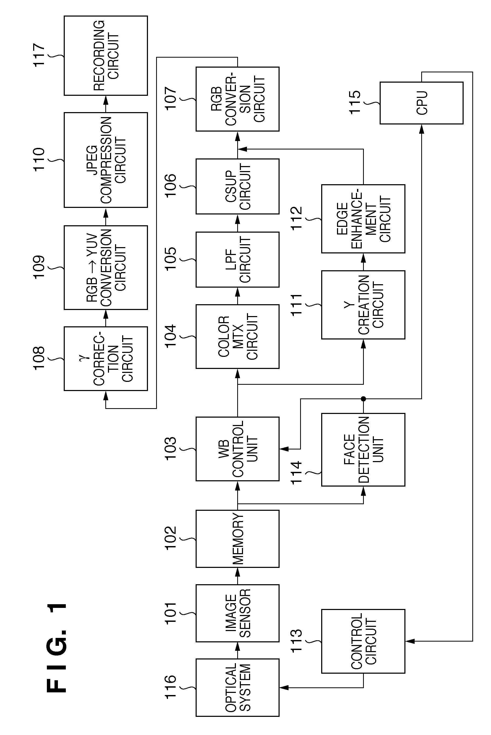 White balance control device and white balance control method