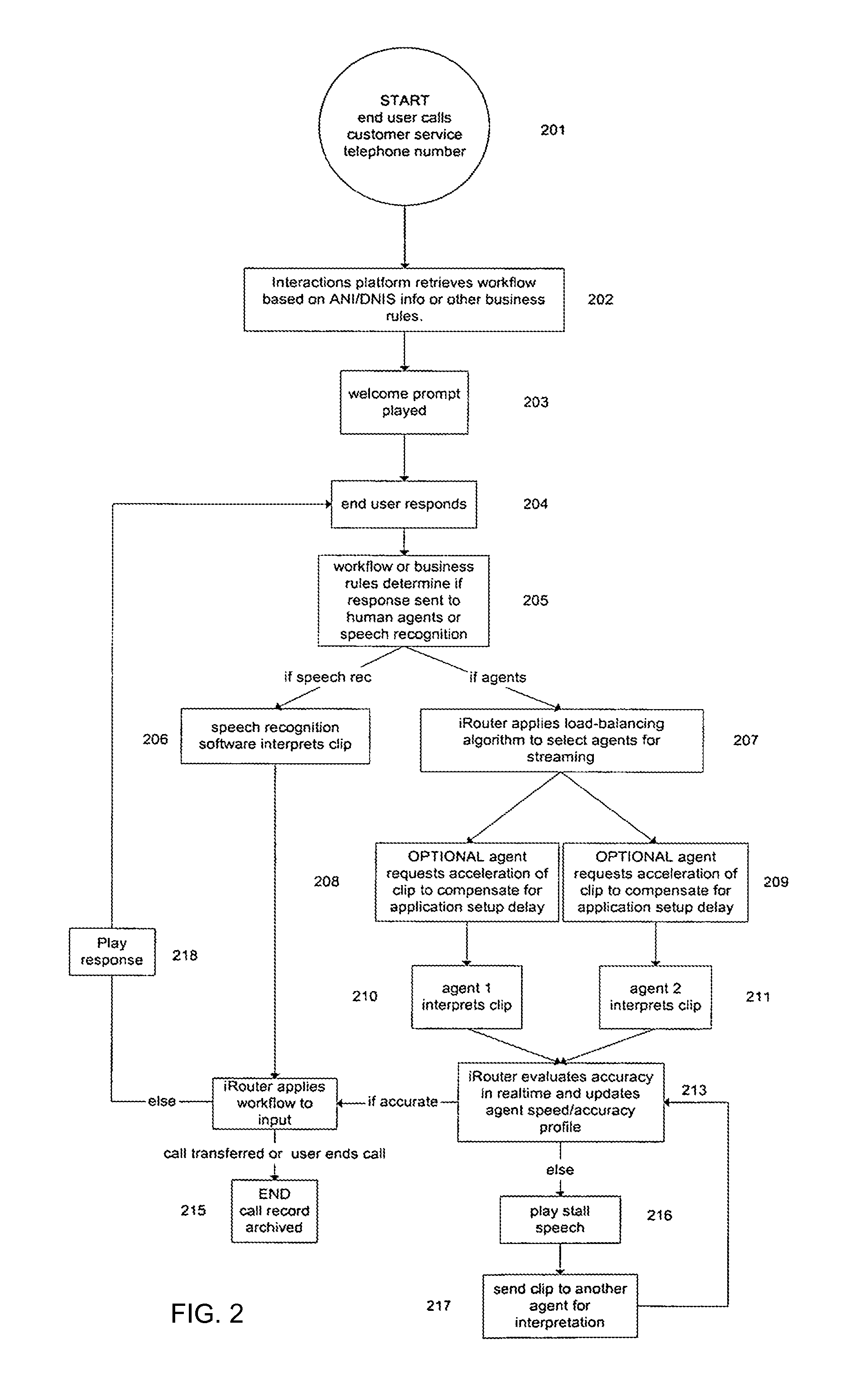 Automated speech recognition system for natural language understanding