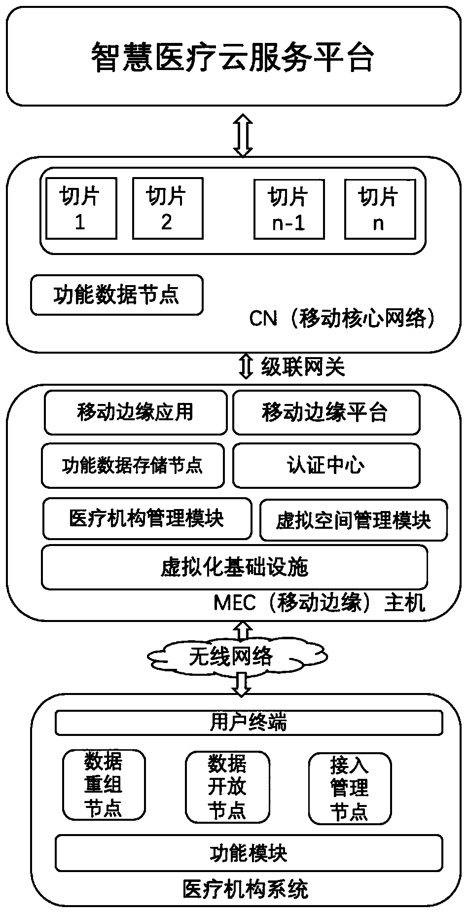 Method for accessing medical institution system to intelligent medical cloud service platform