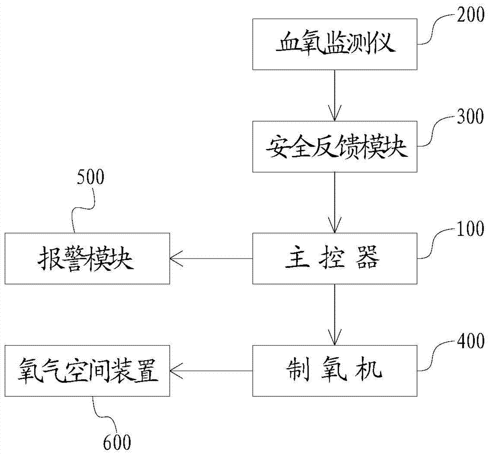 Human oxygen supply equipment