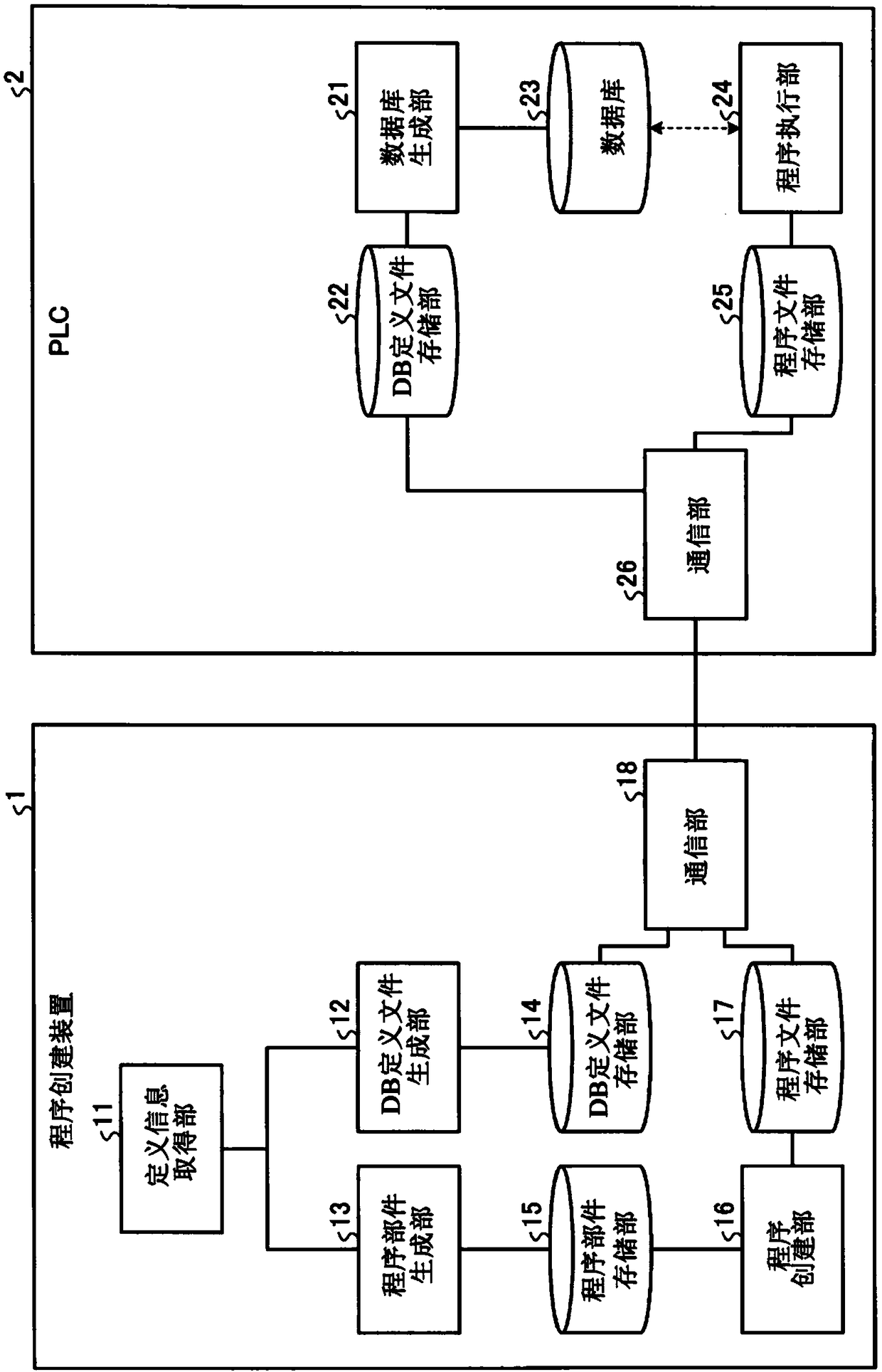 Program creation device