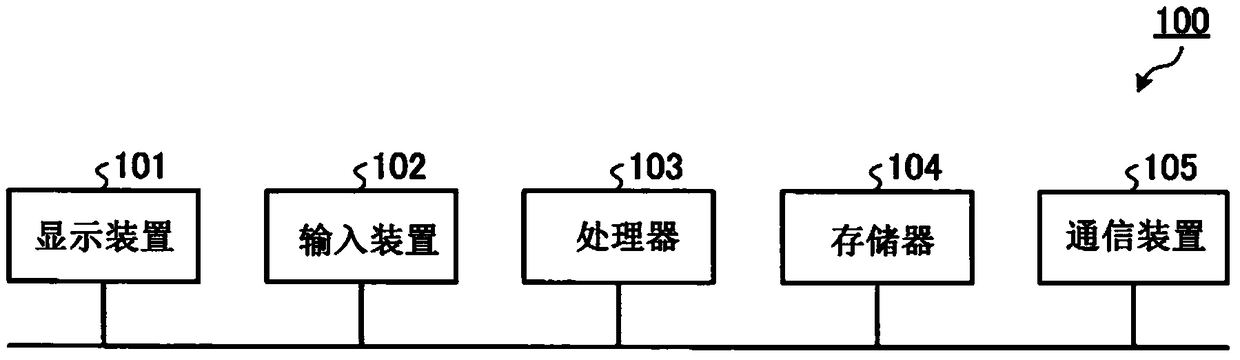 Program creation device