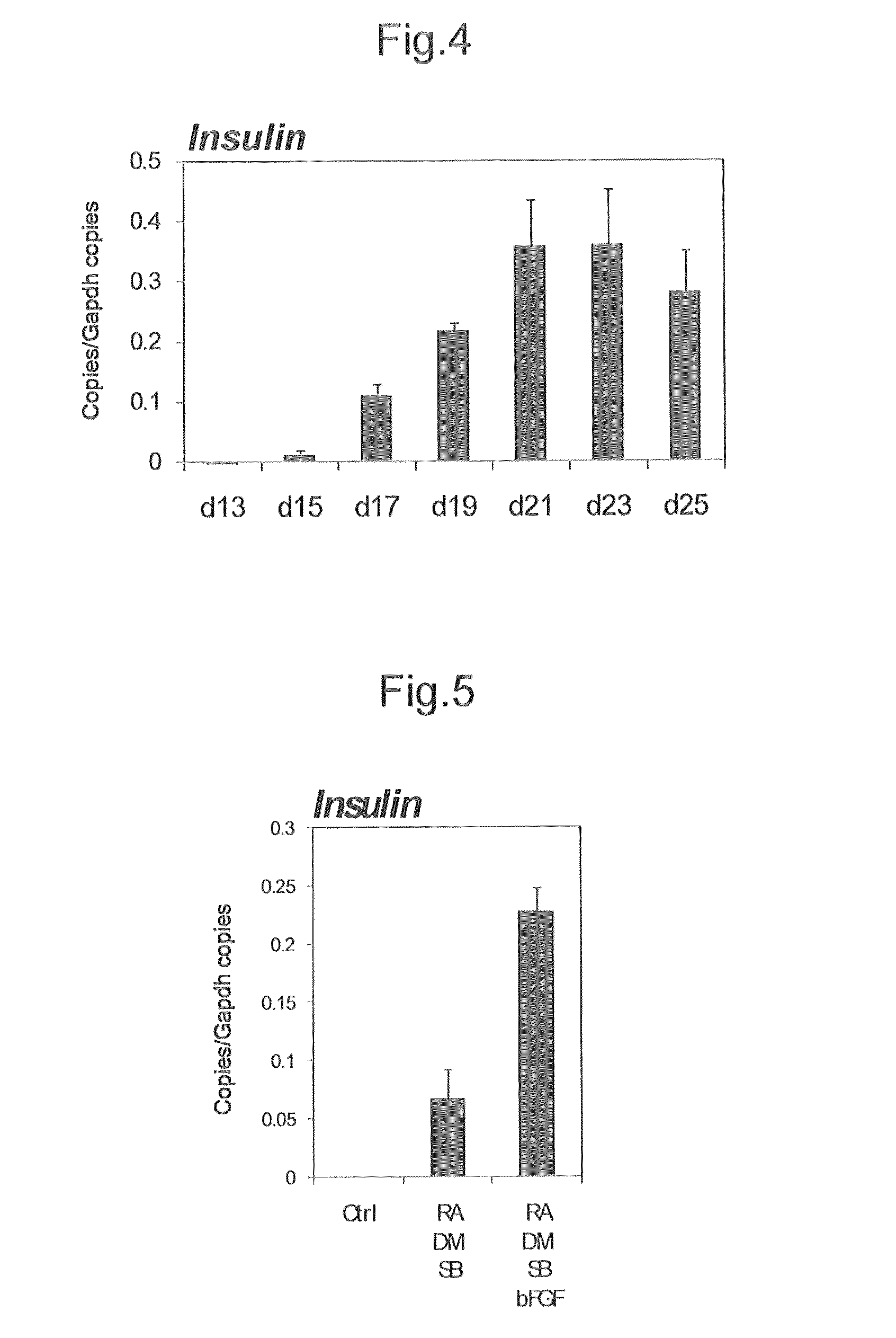 Method of producing pancreatic hormone-producing cells