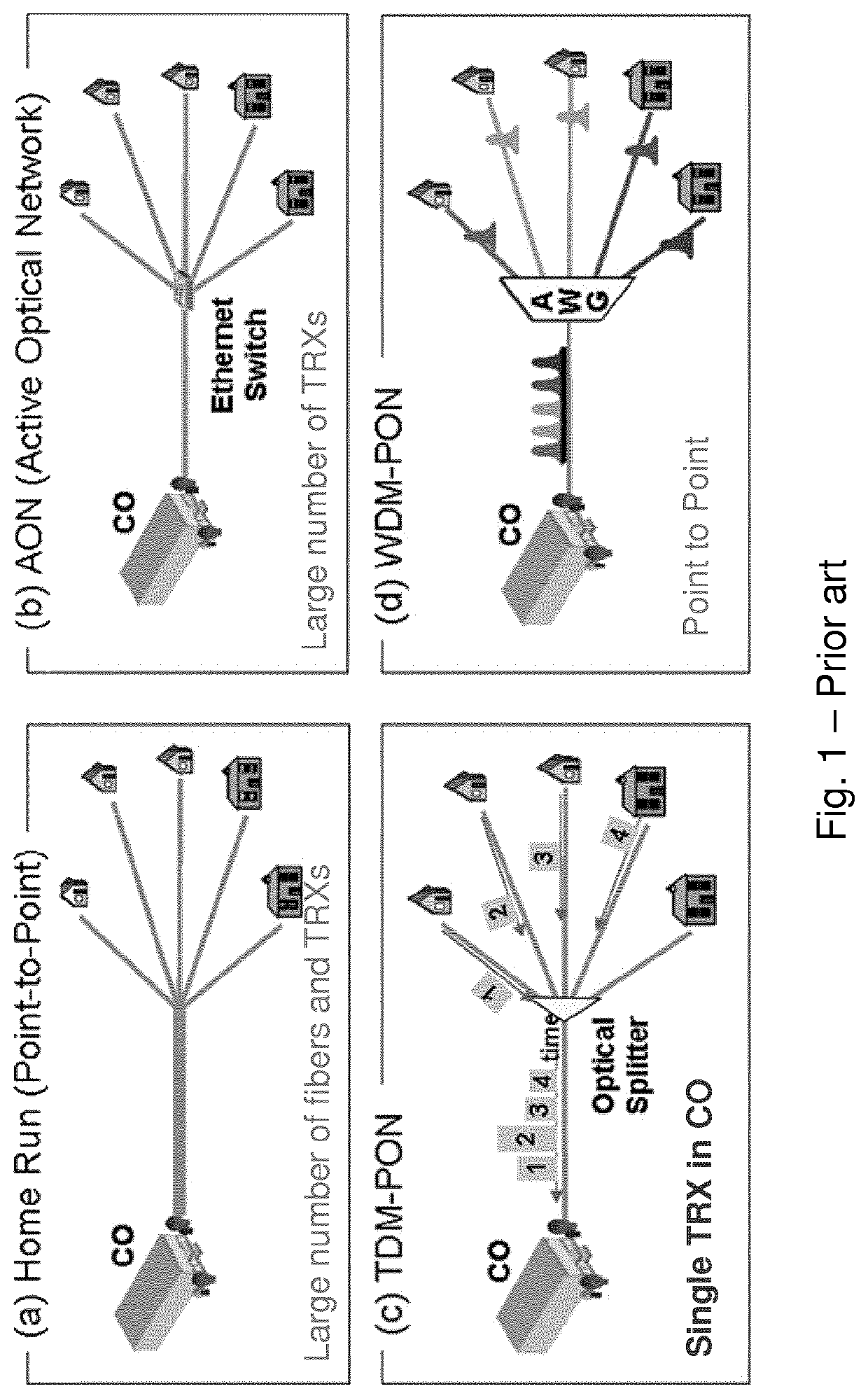 Optical line terminal and optical fiber access system with increased flexibility