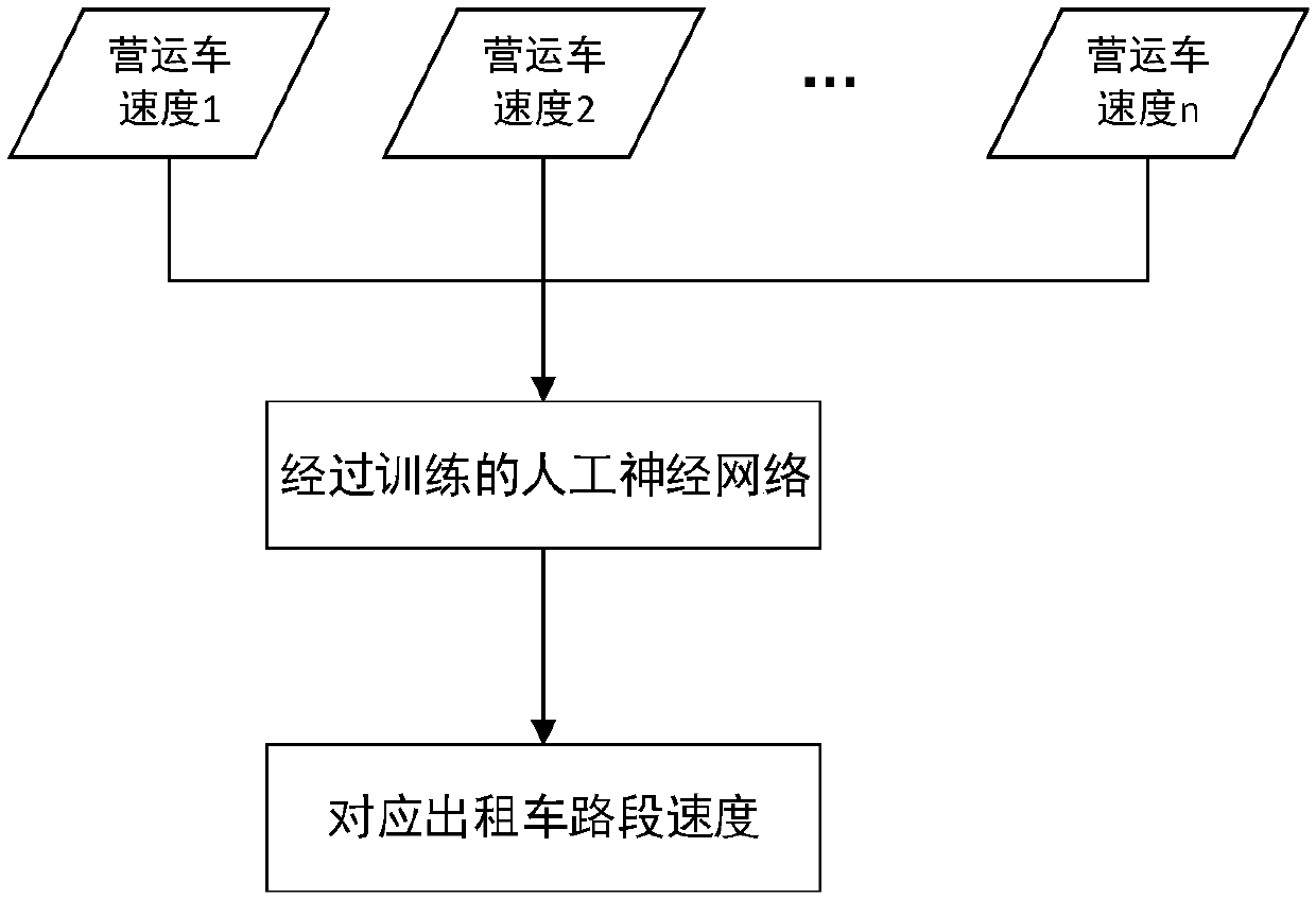 Speed ​​Correction Method for Expressway Sections Based on Multiple Types of Floating Car Data