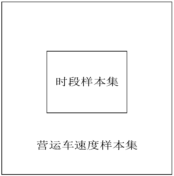 Speed ​​Correction Method for Expressway Sections Based on Multiple Types of Floating Car Data