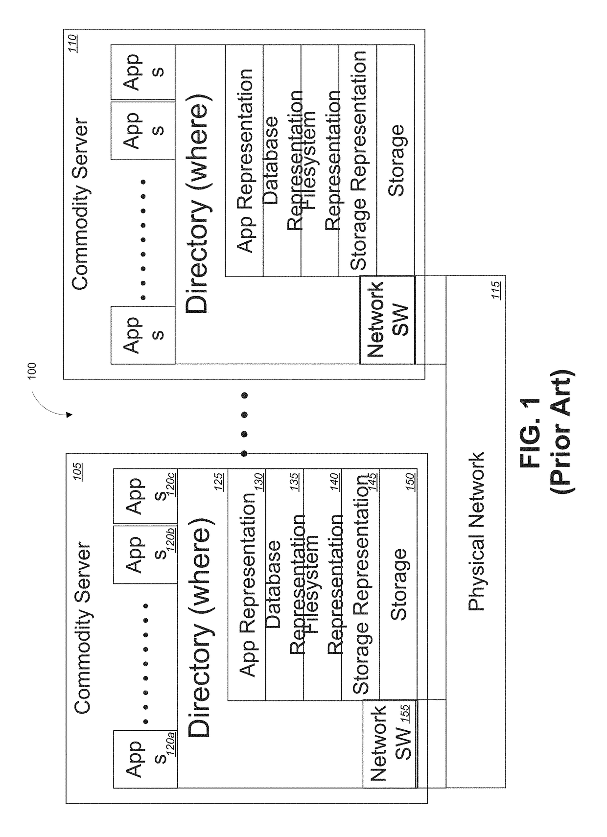 Memory fabric software implementation