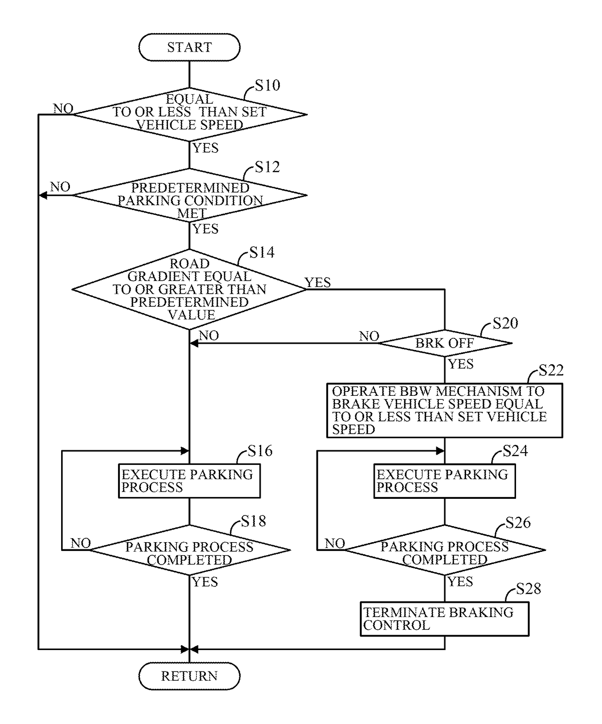 Vehicle parking control apparatus