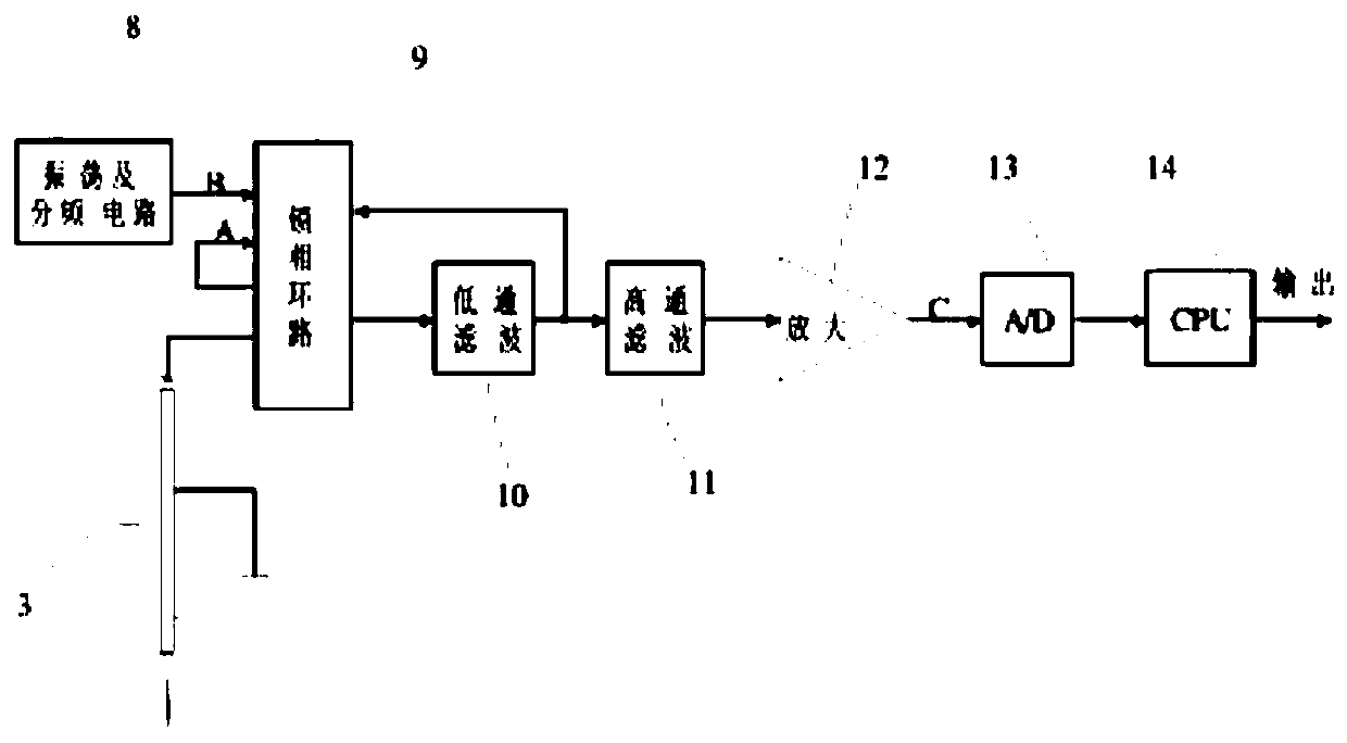 A liquid level detection system and method for medical instruments