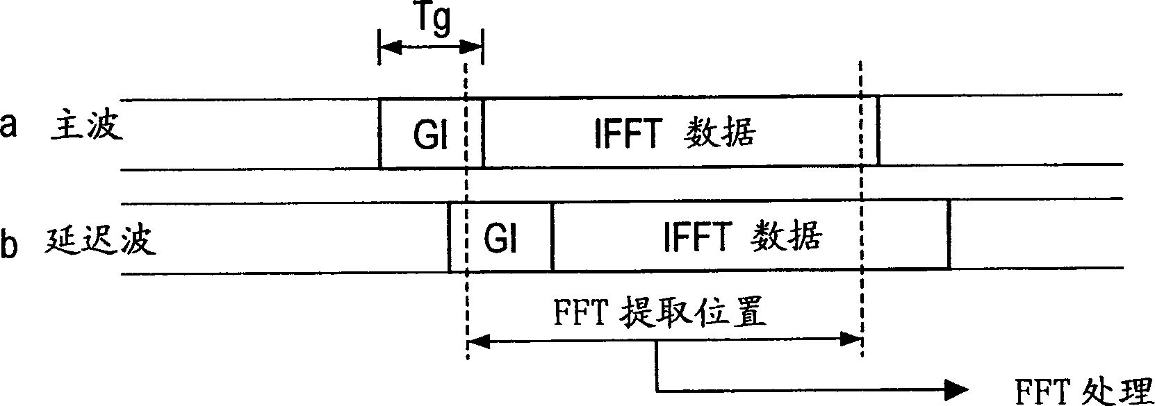 Receiver for orthogonal frequency division multiplexing transmission