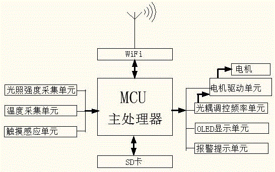 Automatic frequency adjustment fan and control method thereof