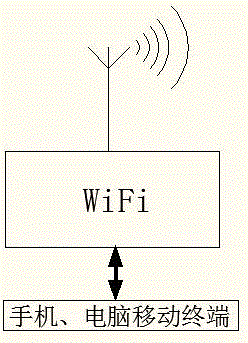 Automatic frequency adjustment fan and control method thereof