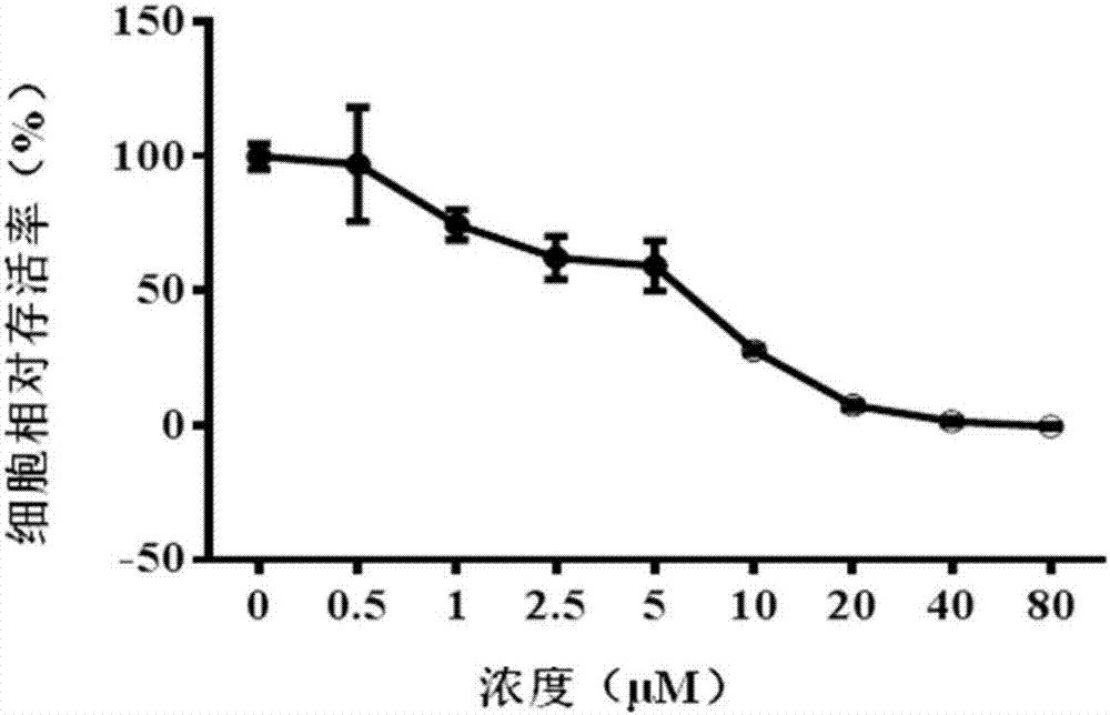 Application of tanshinone compounds to preparation of antitumor medicines