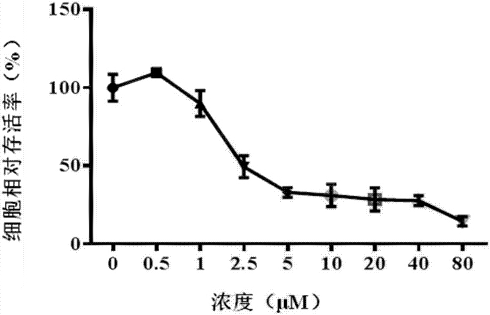 Application of tanshinone compounds to preparation of antitumor medicines