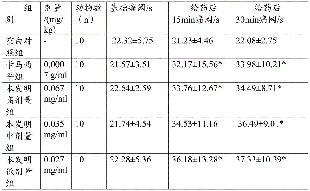 Traditional Chinese medicine preparation for treatment of idiopathic trigeminal neuralgia and preparation method thereof