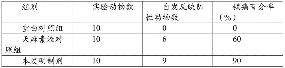 Traditional Chinese medicine preparation for treatment of idiopathic trigeminal neuralgia and preparation method thereof