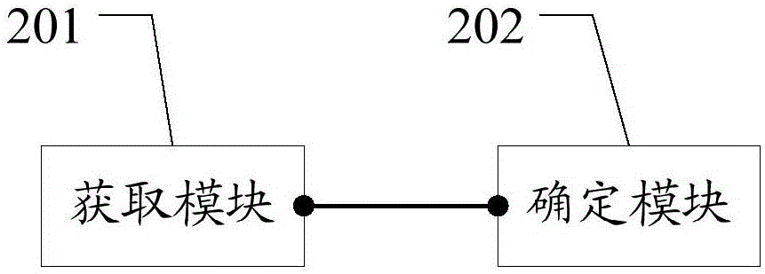 Bluetooth antenna design method and related equipment