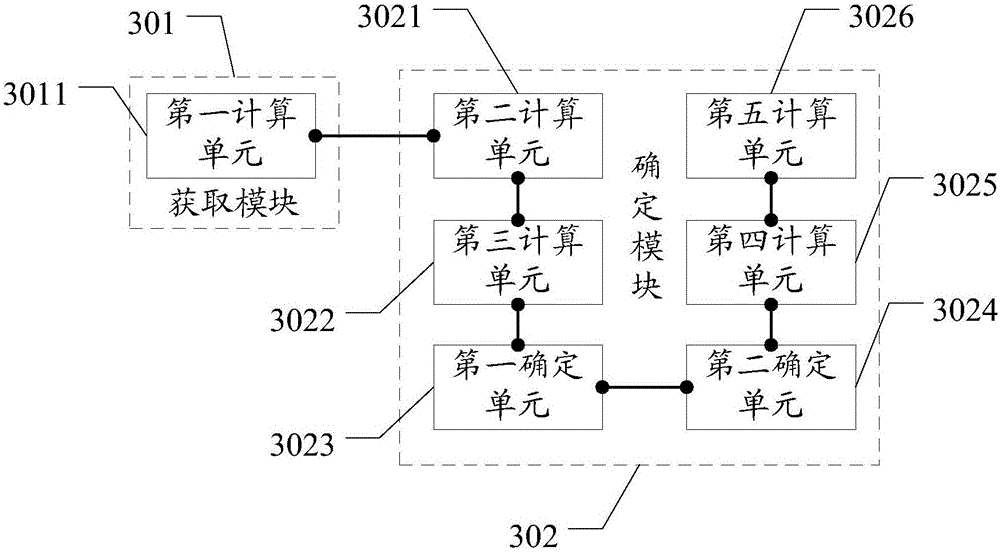 Bluetooth antenna design method and related equipment