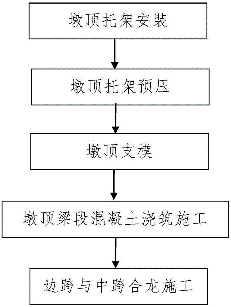 Construction method for long-span continuous beam neighboring existing lines