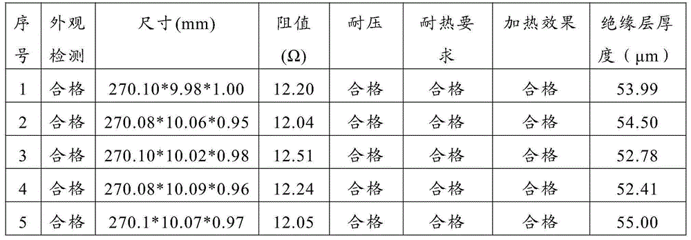 Ceramic heating sheet and manufacturing method thereof