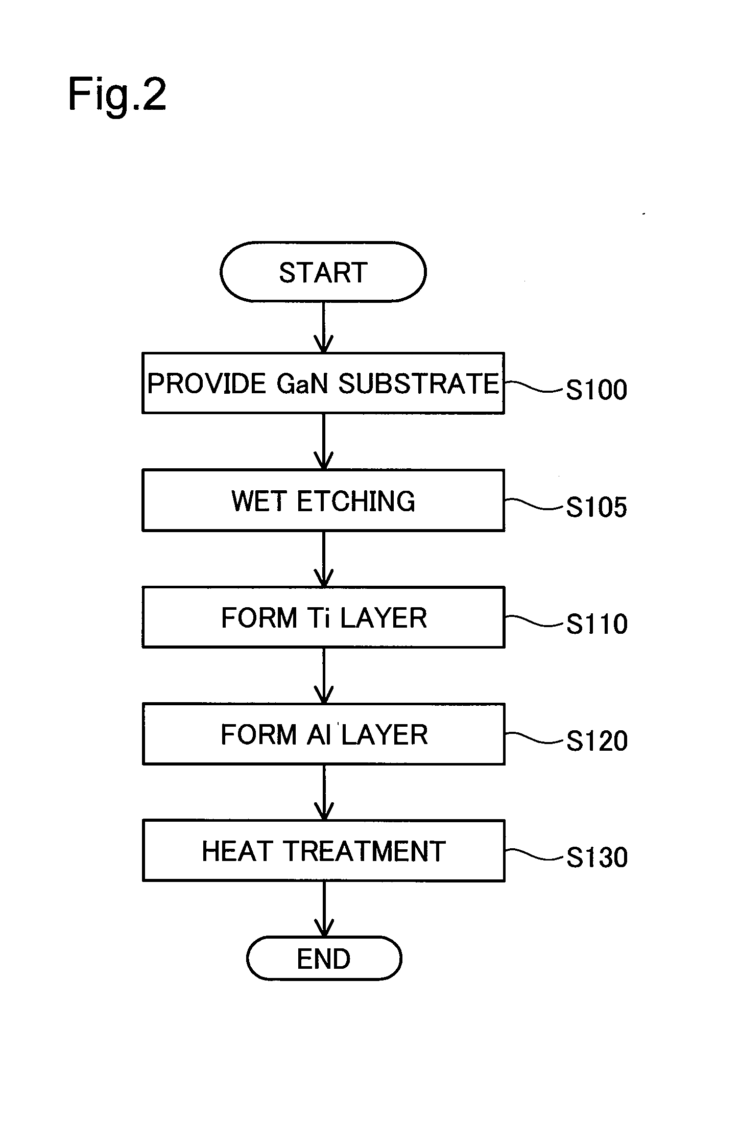 Manufacturing Method Of Semiconductor Device