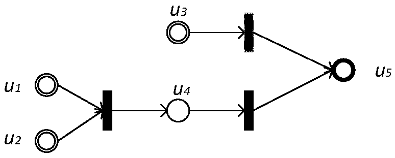 An improved fuzzy Petri field fault diagnosis method for electric power communication