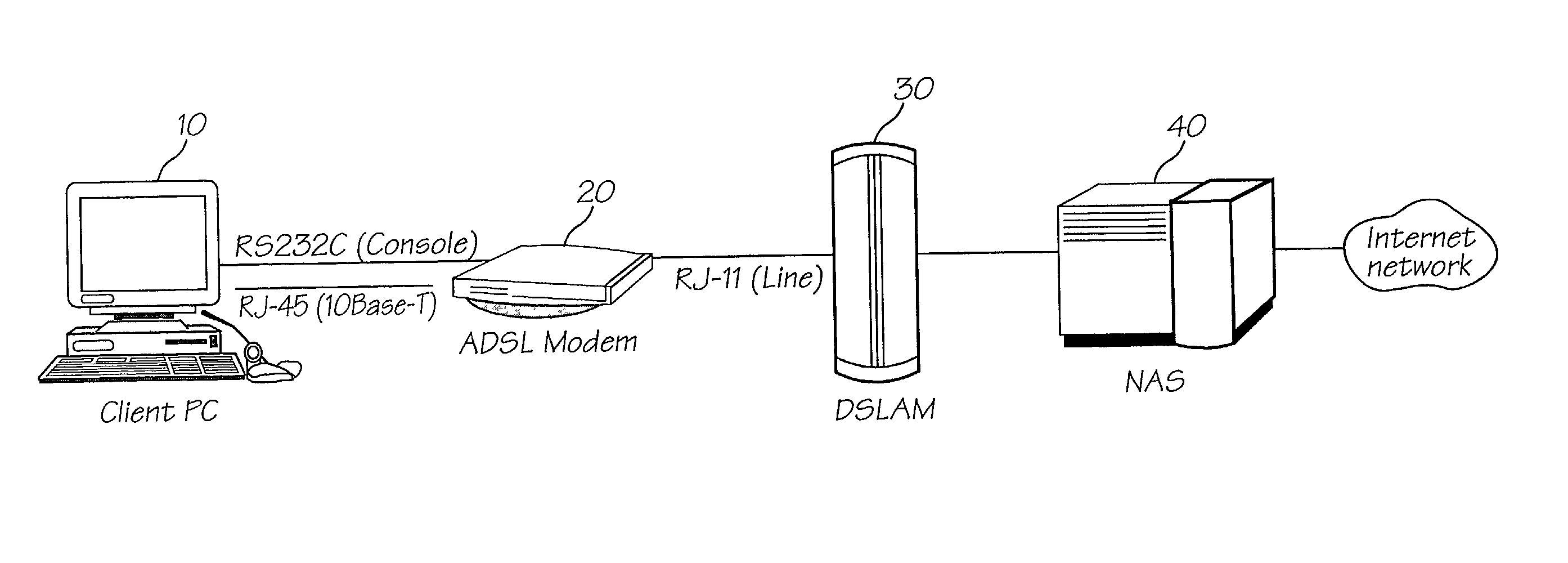 PPPOA spoofing in point-to-point protocol over ATM using an XDSL modem