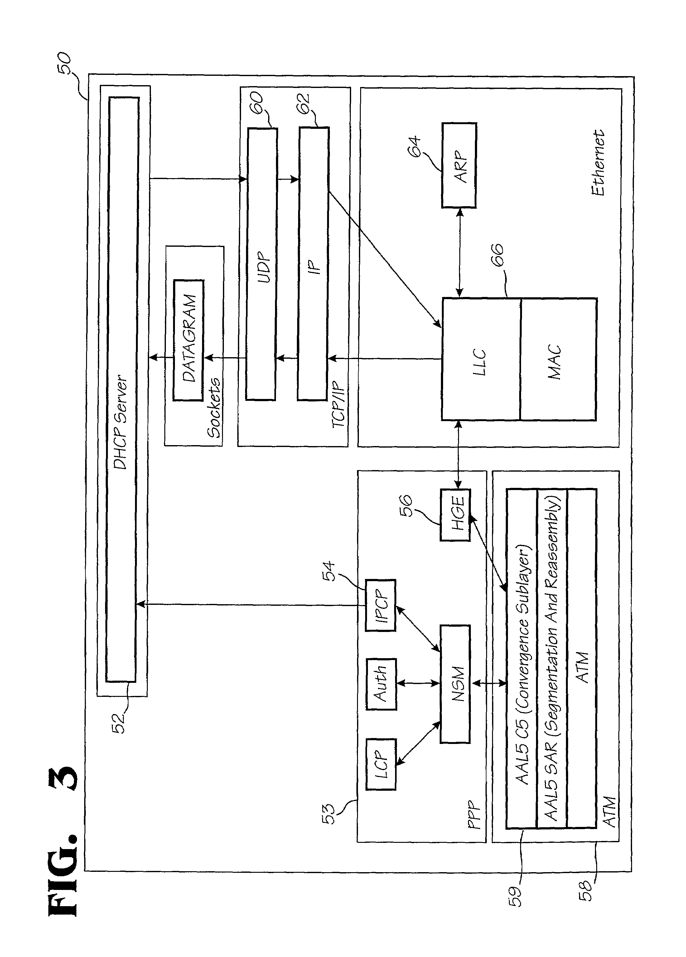 PPPOA spoofing in point-to-point protocol over ATM using an XDSL modem