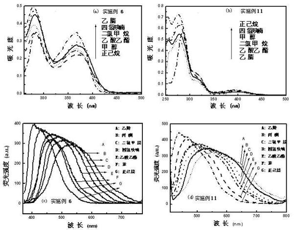 Terpyridyl derivative with electroluminescent and electrochromic characteristics and complex thereof