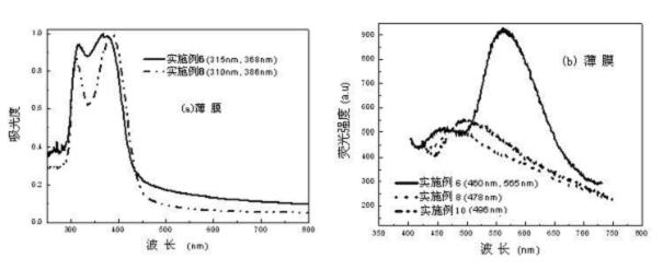 Terpyridyl derivative with electroluminescent and electrochromic characteristics and complex thereof