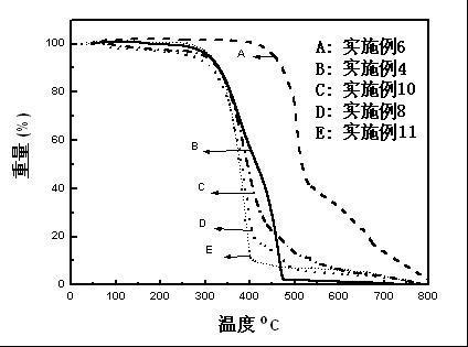 Terpyridyl derivative with electroluminescent and electrochromic characteristics and complex thereof