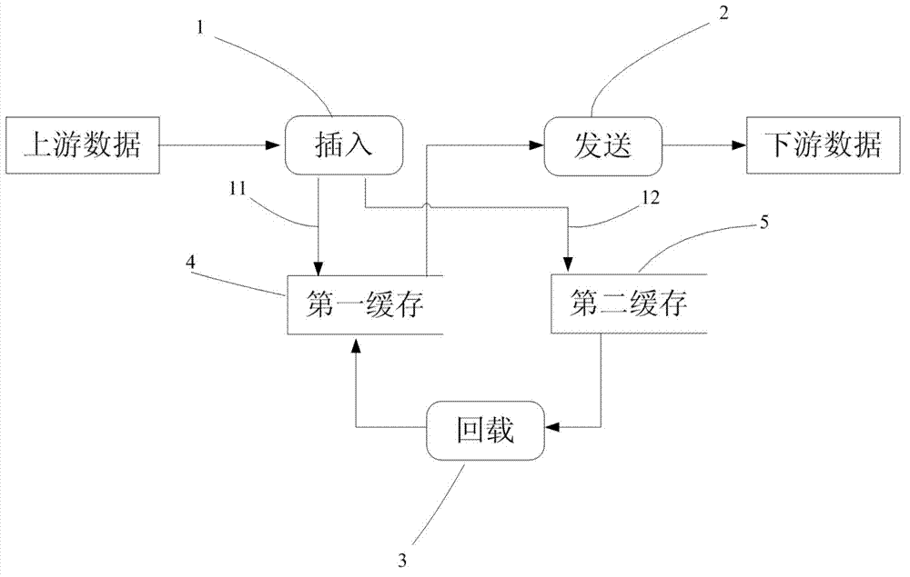 Method for sorting out-of-order data streams