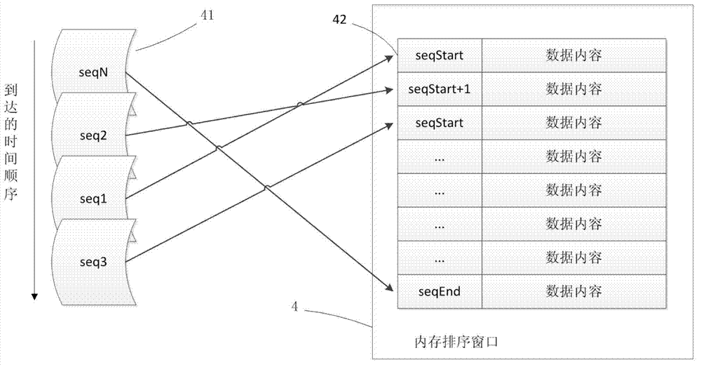 Method for sorting out-of-order data streams