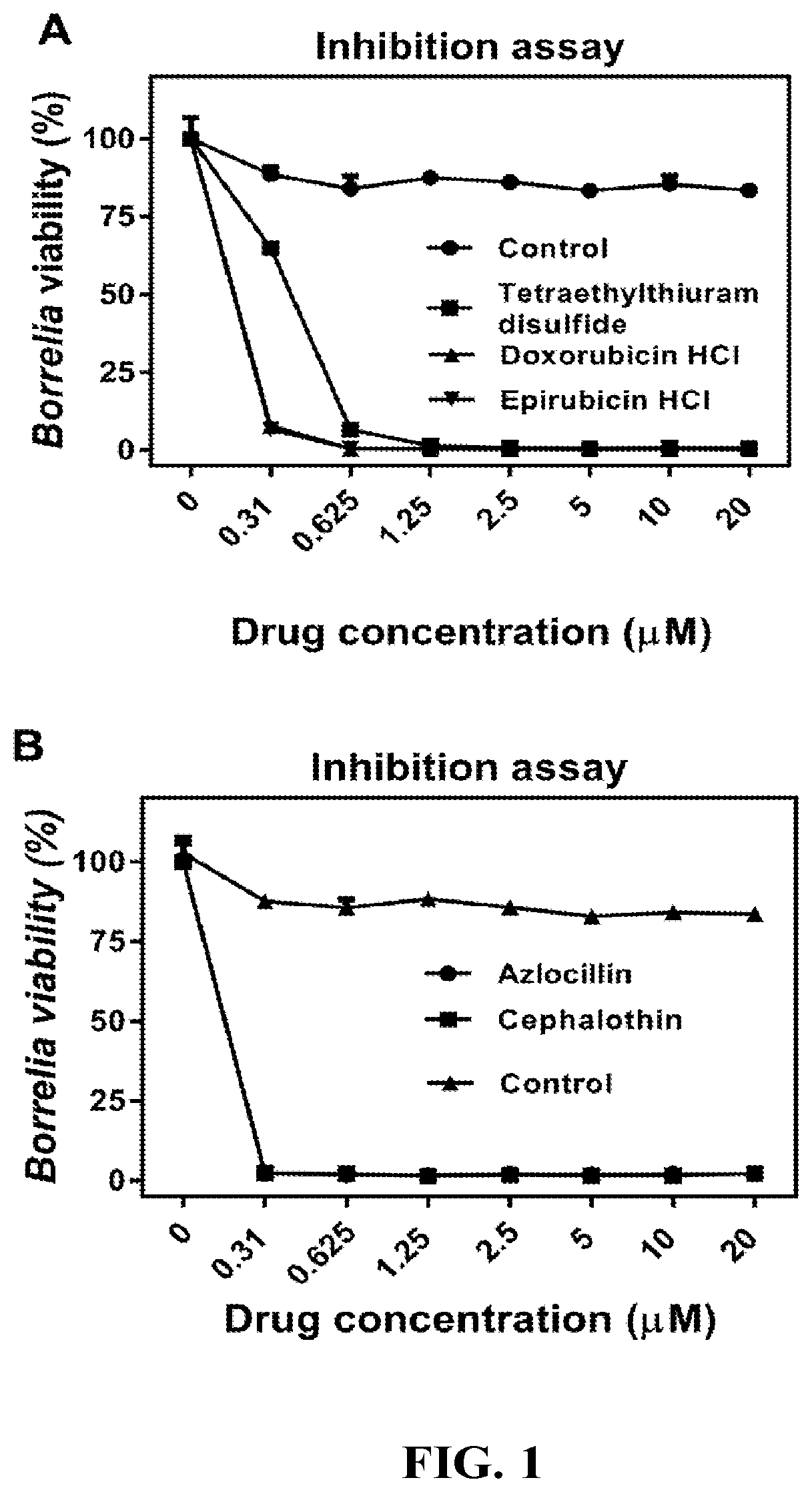 Methods and drug compositions for treating lyme disease