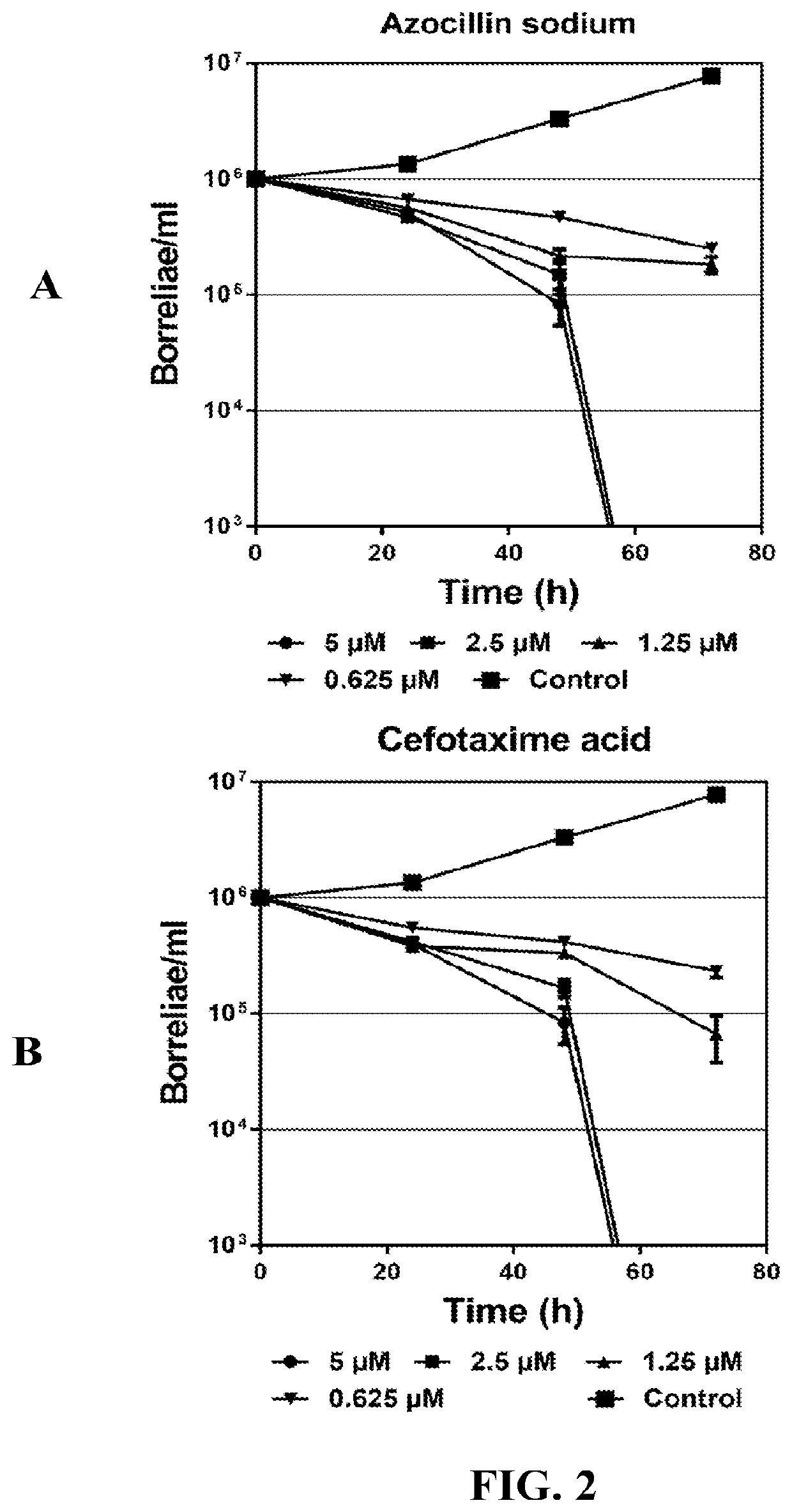 Methods and drug compositions for treating lyme disease