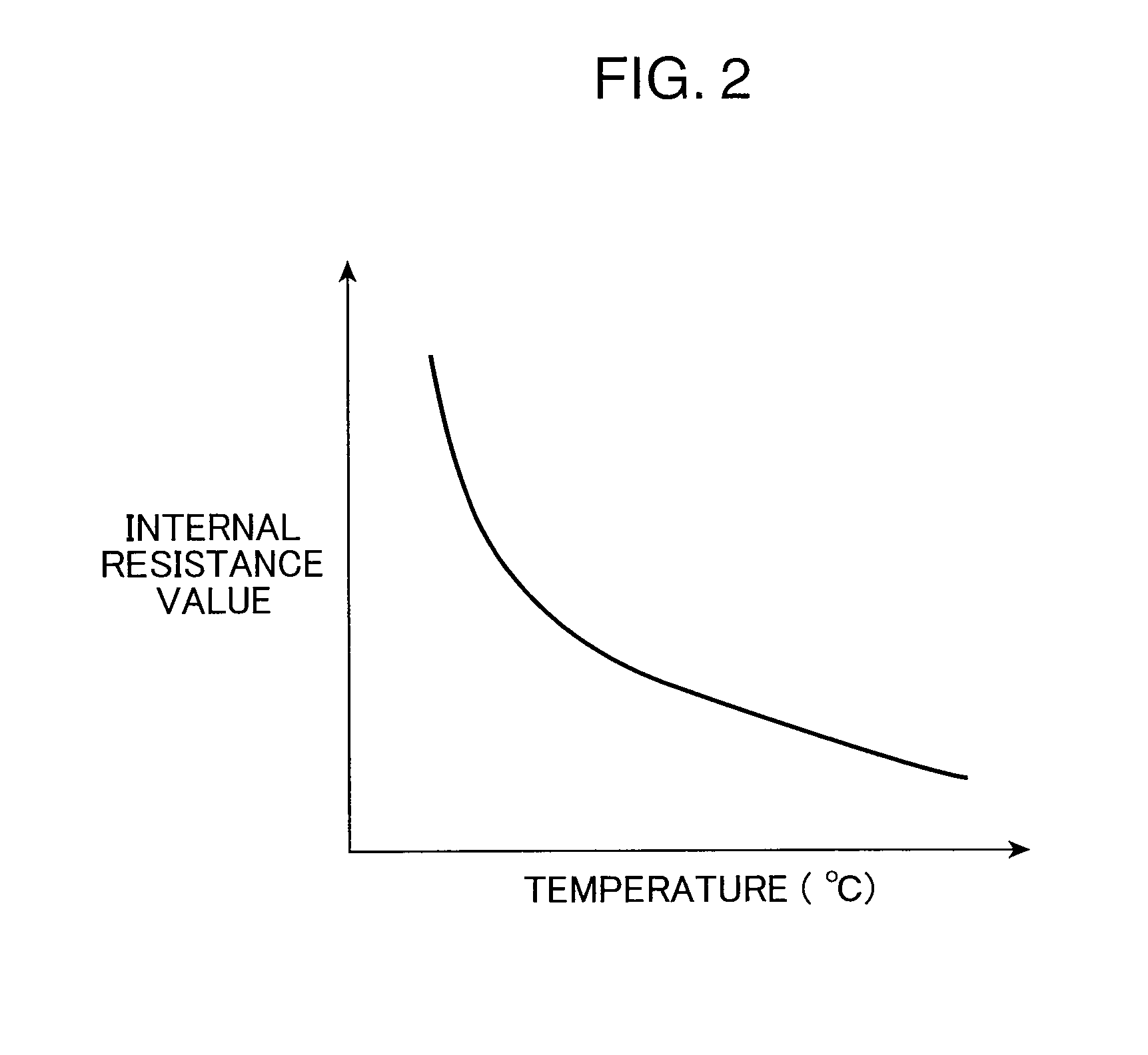 Method of quick charging lithium-based secondary battery and electronic device using same