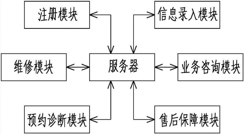 Vehicle failure repair system