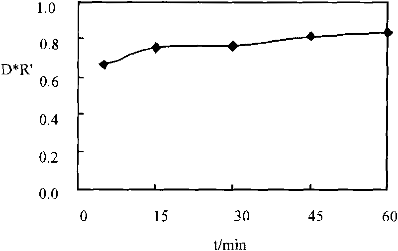 Detoxification method of wood fibre hydrolysis sugar liquid