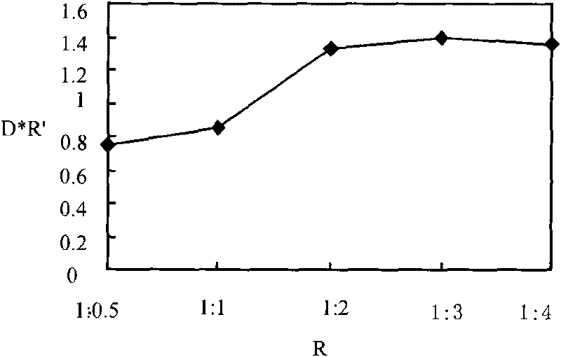 Detoxification method of wood fibre hydrolysis sugar liquid