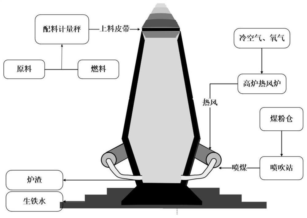 Fault isolation and identification method in nonlinear process based on denoising autoencoder