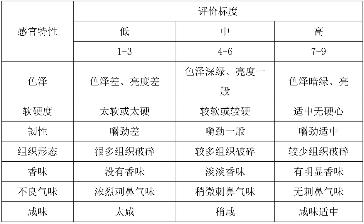 Method for preparing fermented soybean paste suitable for patients with hyperthyroidism