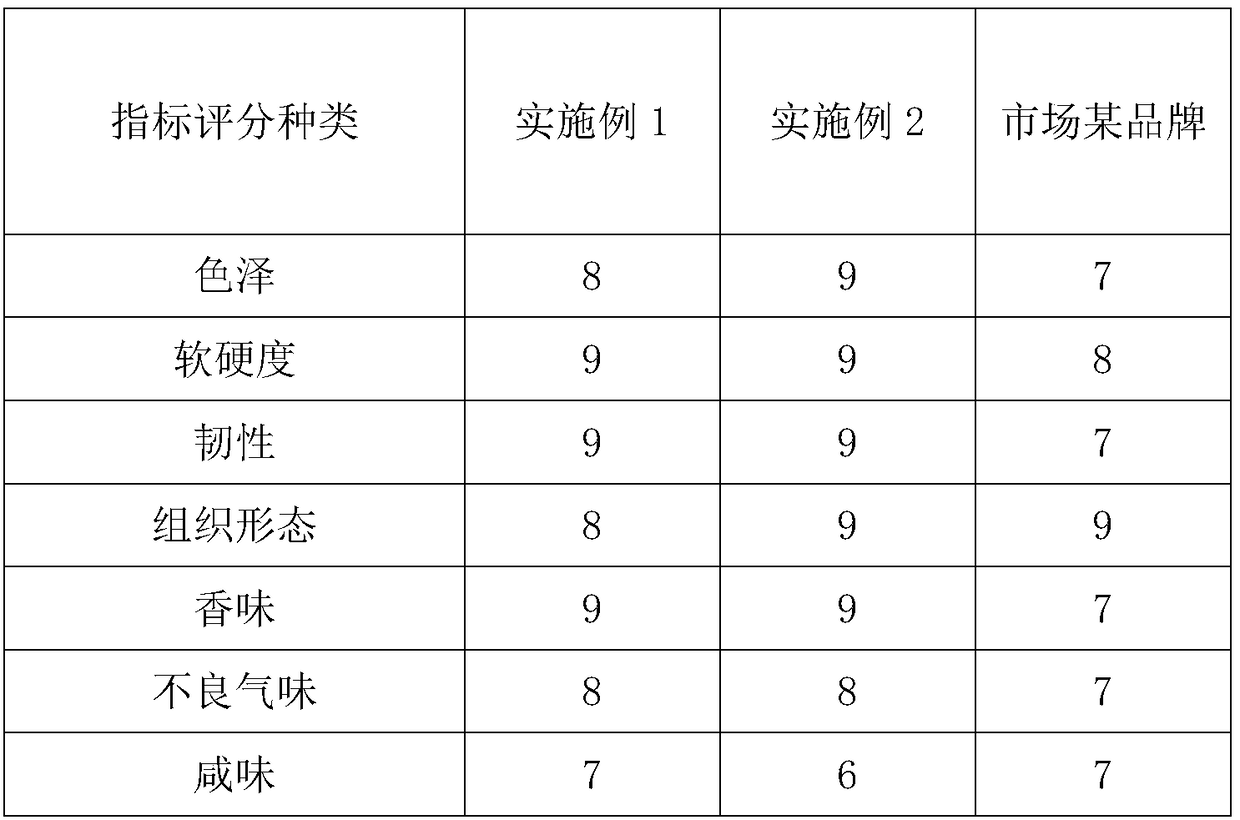 Method for preparing fermented soybean paste suitable for patients with hyperthyroidism