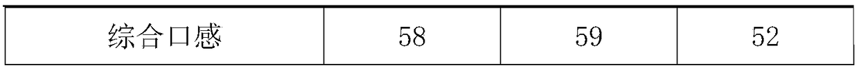 Method for preparing fermented soybean paste suitable for patients with hyperthyroidism