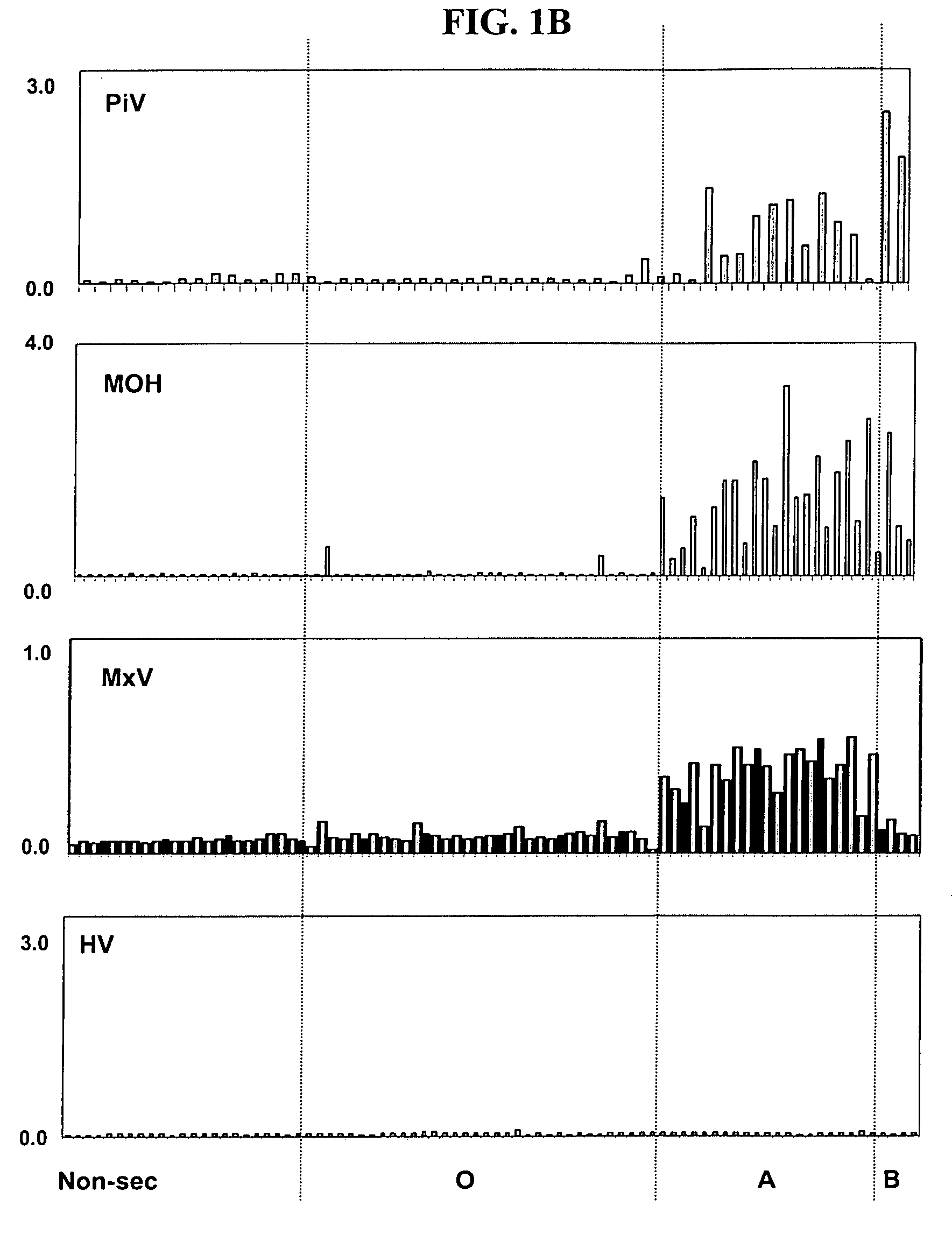 Antigenic binding patterns of norovirus to human histo-blood group antigens