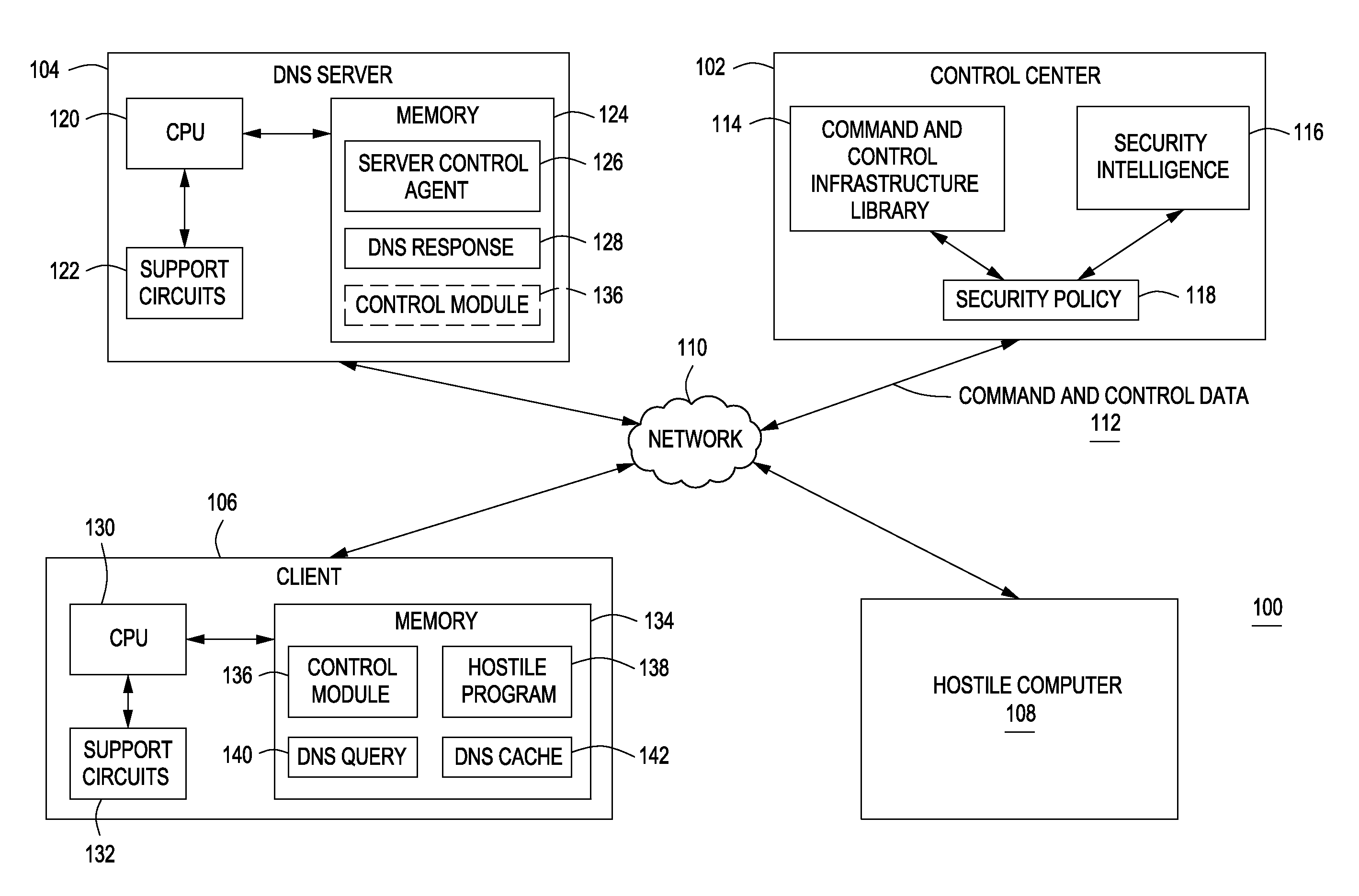 Method and apparatus for disrupting the command and control infrastructure of hostile programs