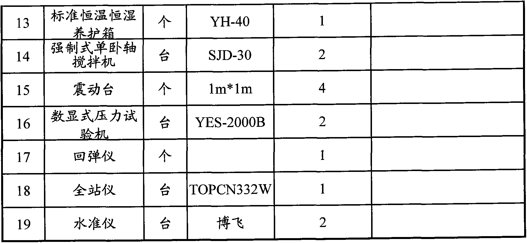 Backfill for checking peripheral settlement of wells and pipelines and preparation method of backfill