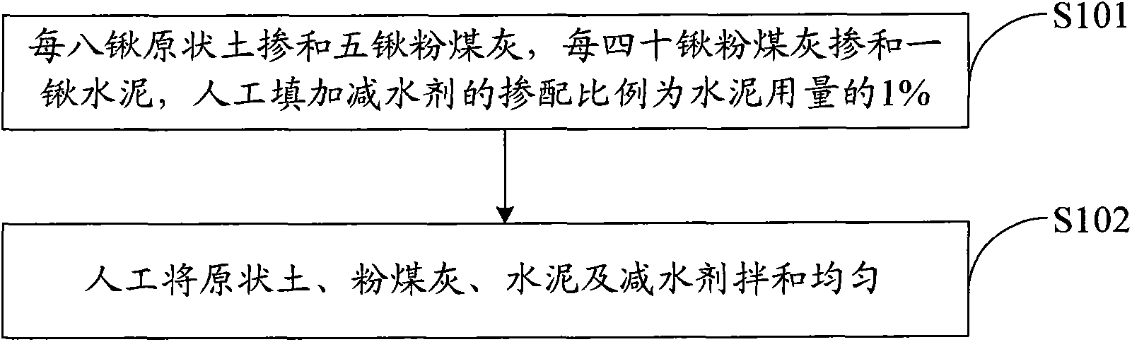 Backfill for checking peripheral settlement of wells and pipelines and preparation method of backfill